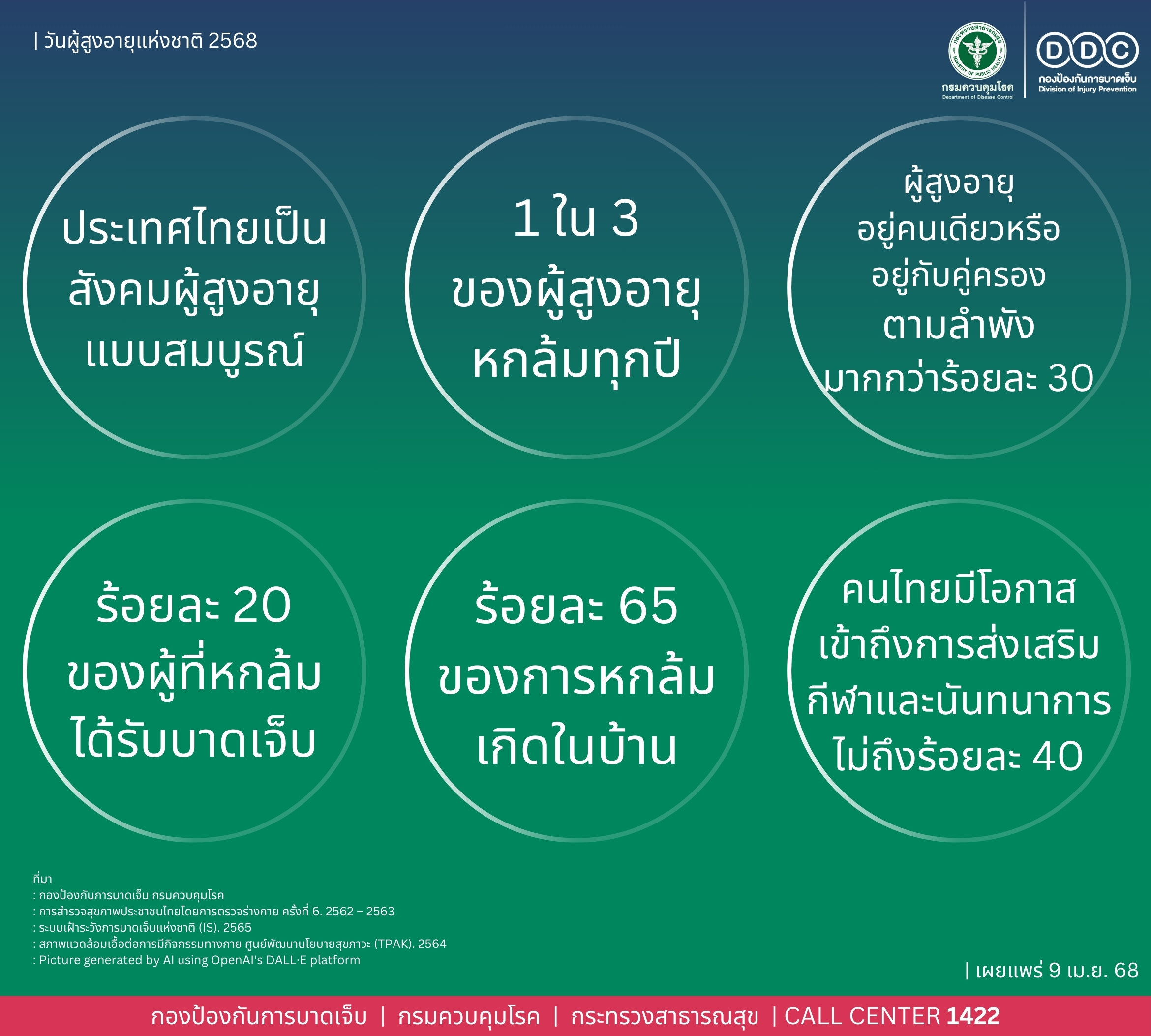 ภาพที่ 2